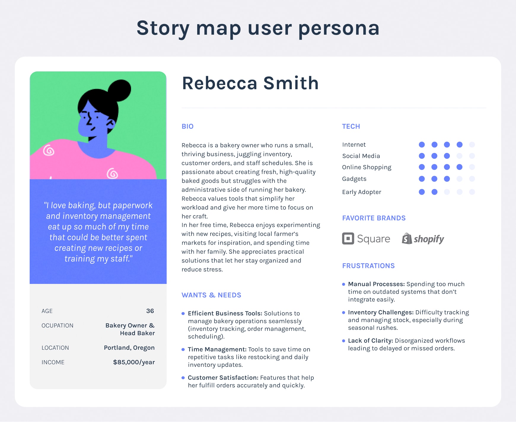 A user persona template designed to guide the development of a user story map