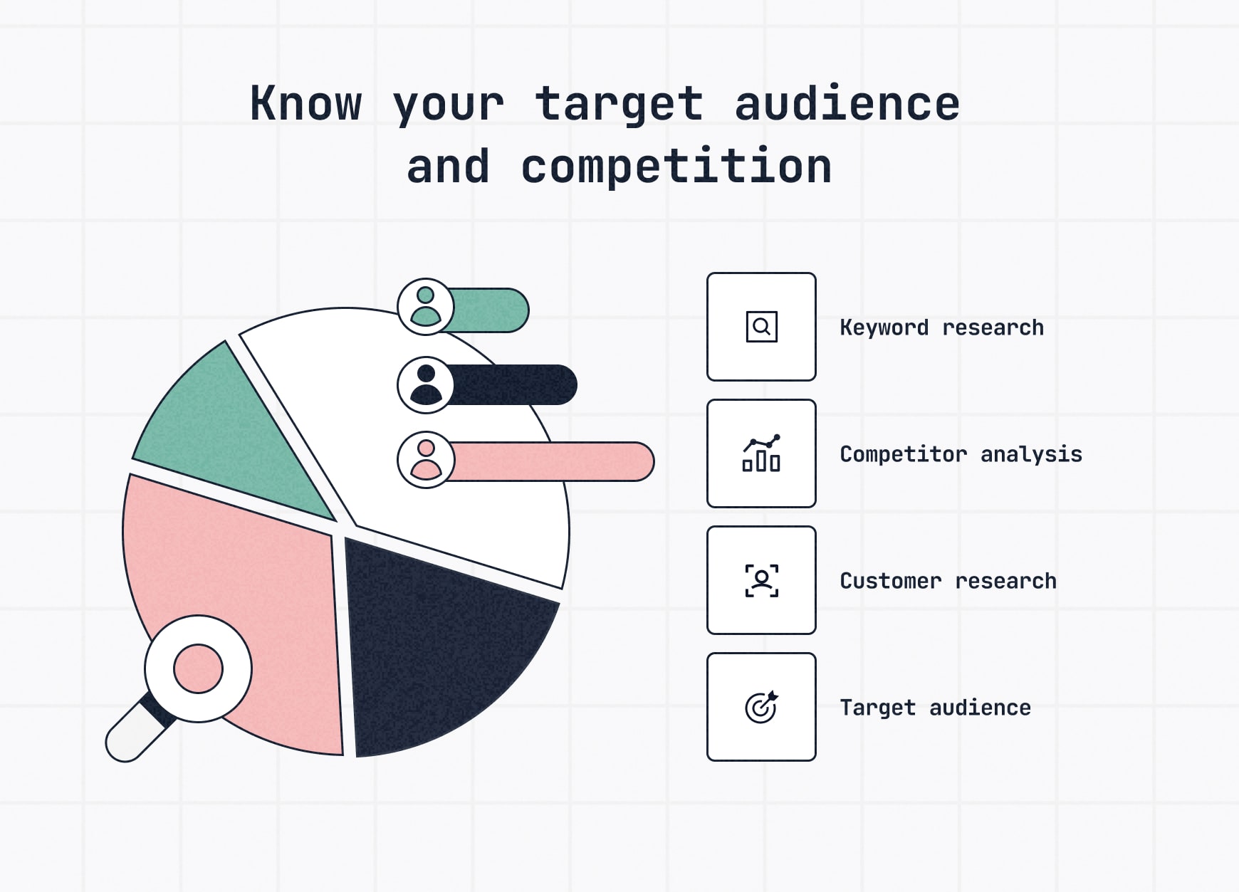 A target audience research framework for an ecommerce website, covering keyword research, competitor analysis and customer insights.