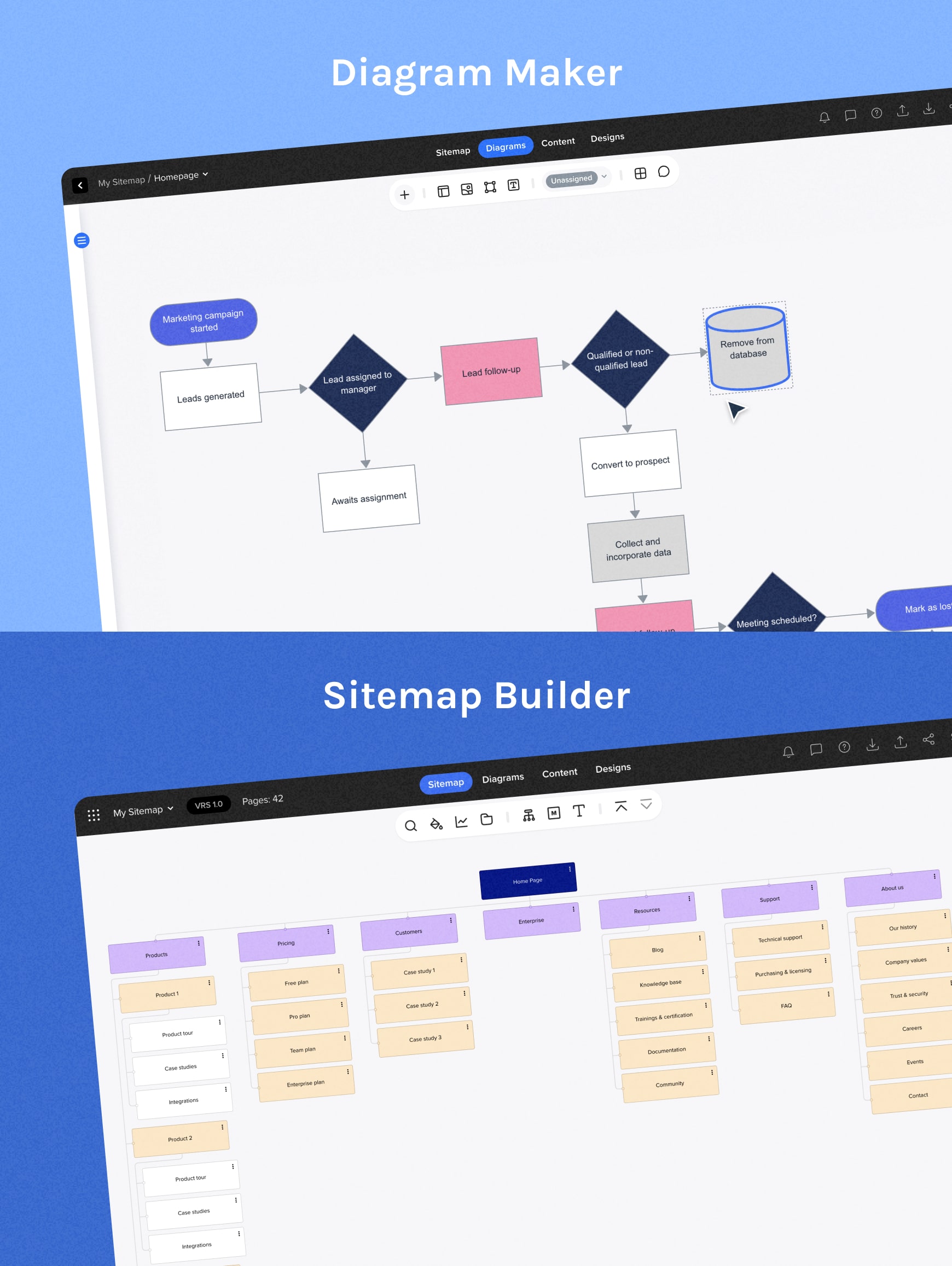 User flow optimization requires tools like Slickplan’s Diagram Maker and Sitemap Builder as well as Figma