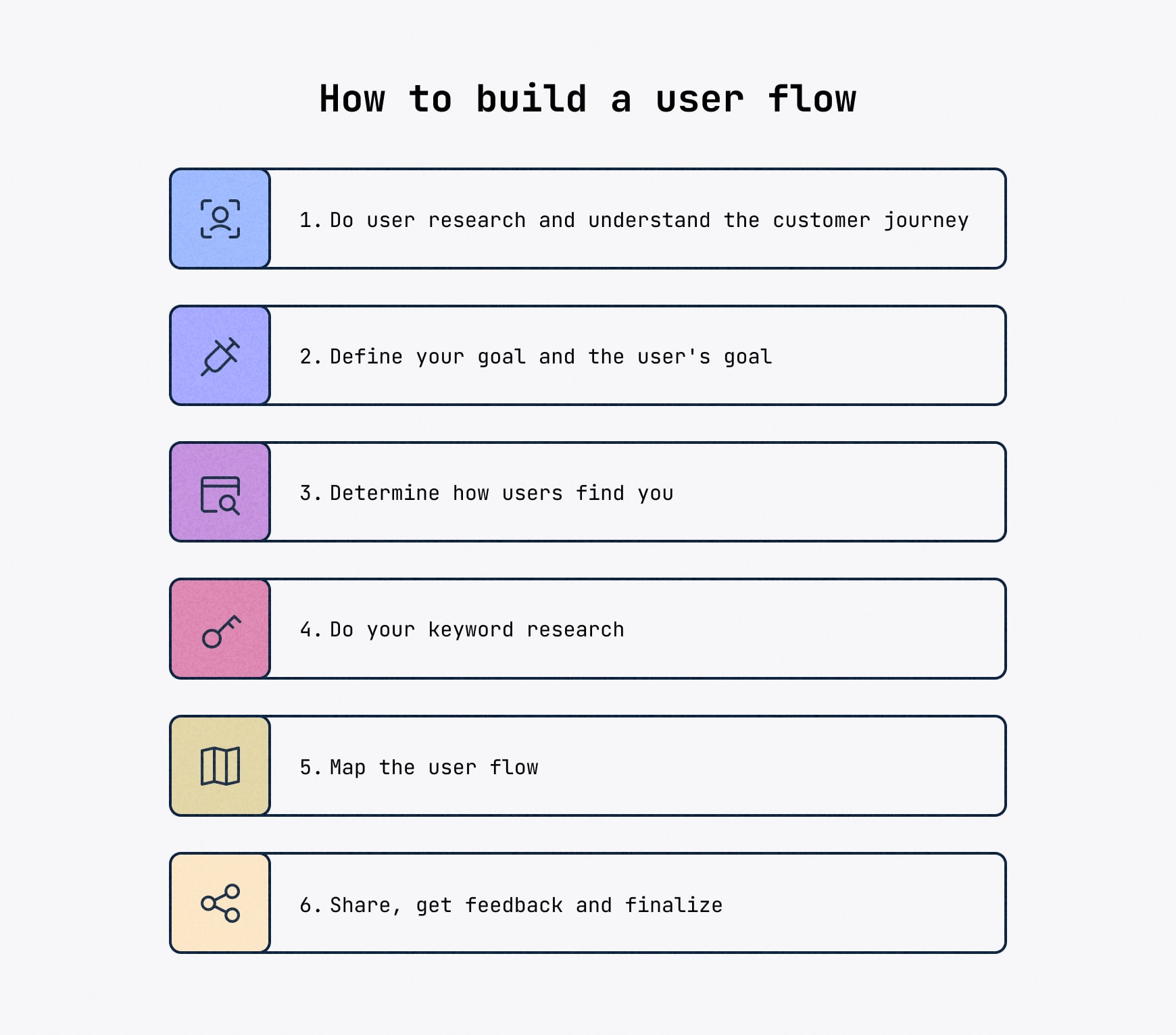 6 steps for build a user flow; customer journey research, goal setting, learn how users find you, keyword research, user flows, feedback
