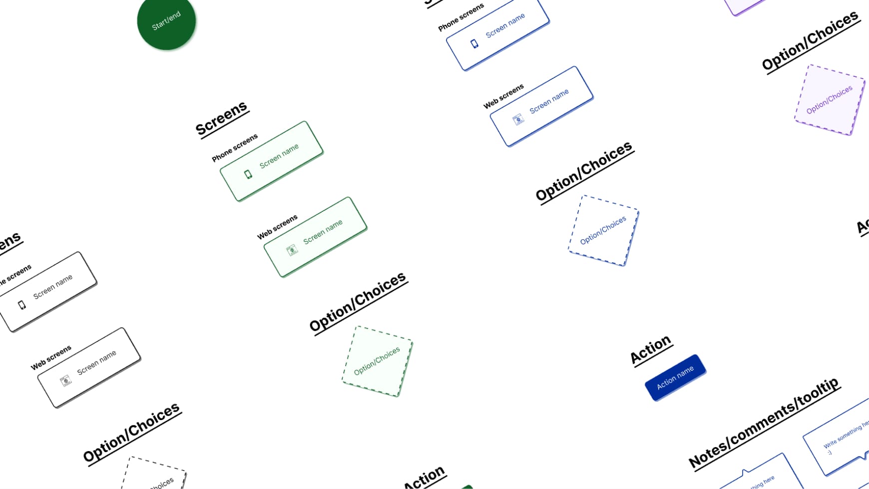 User Flow Template for Figma user flows made by Oscar Sun