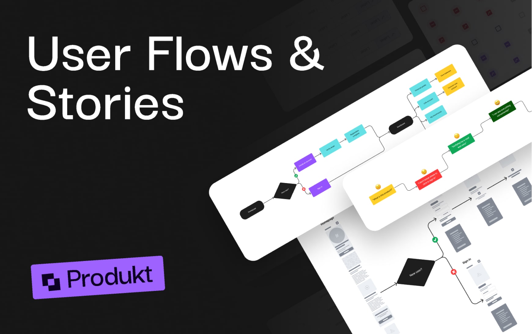 User Flows + Stories template for Figma user flows made by Produktiv
