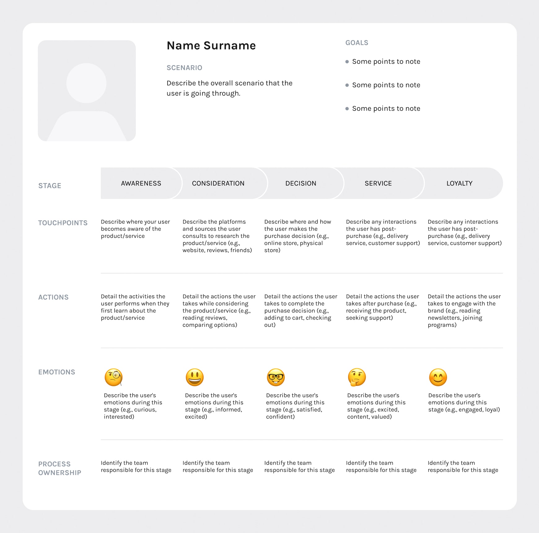 User journey map generic example format