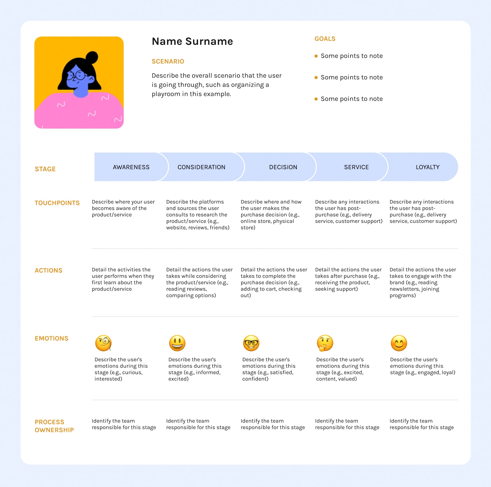 User journey map template