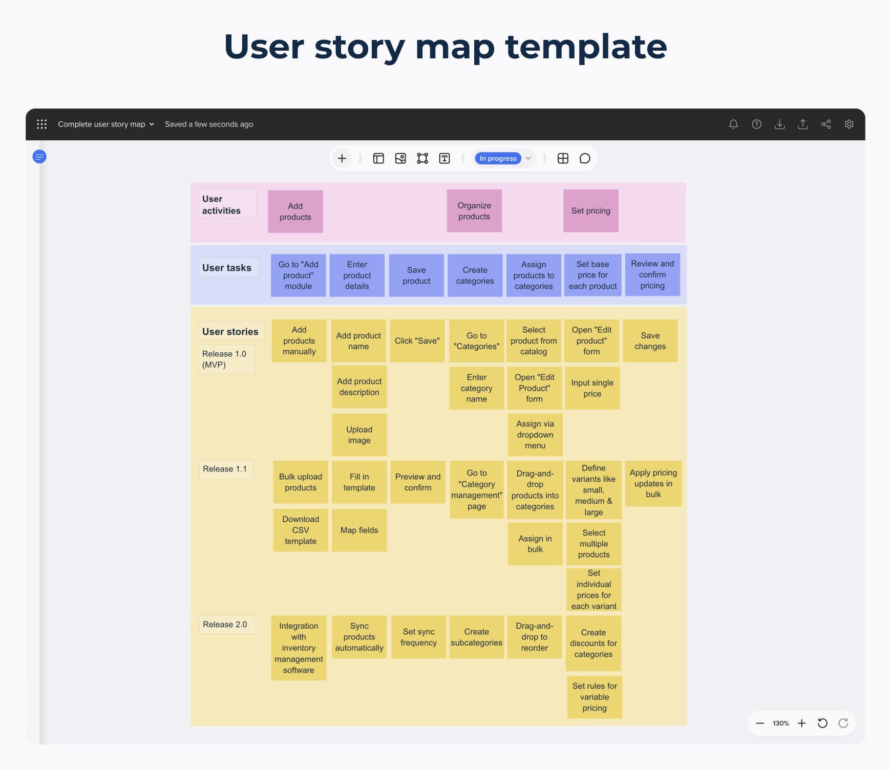Slickplan’s user story map template