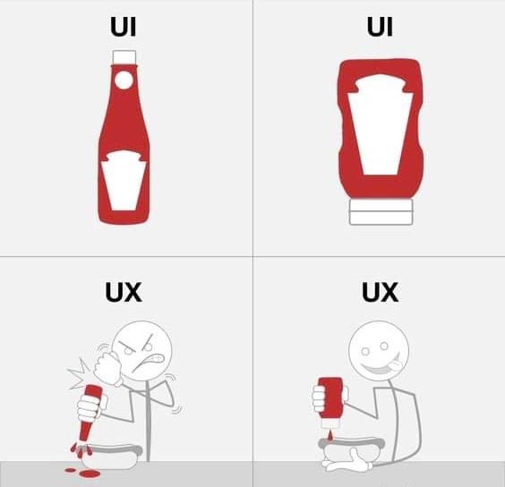 UX Analogy