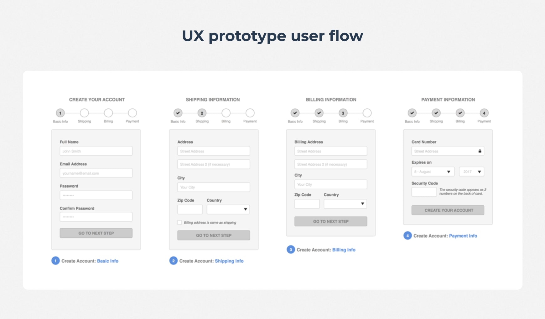 UX prototype user flow