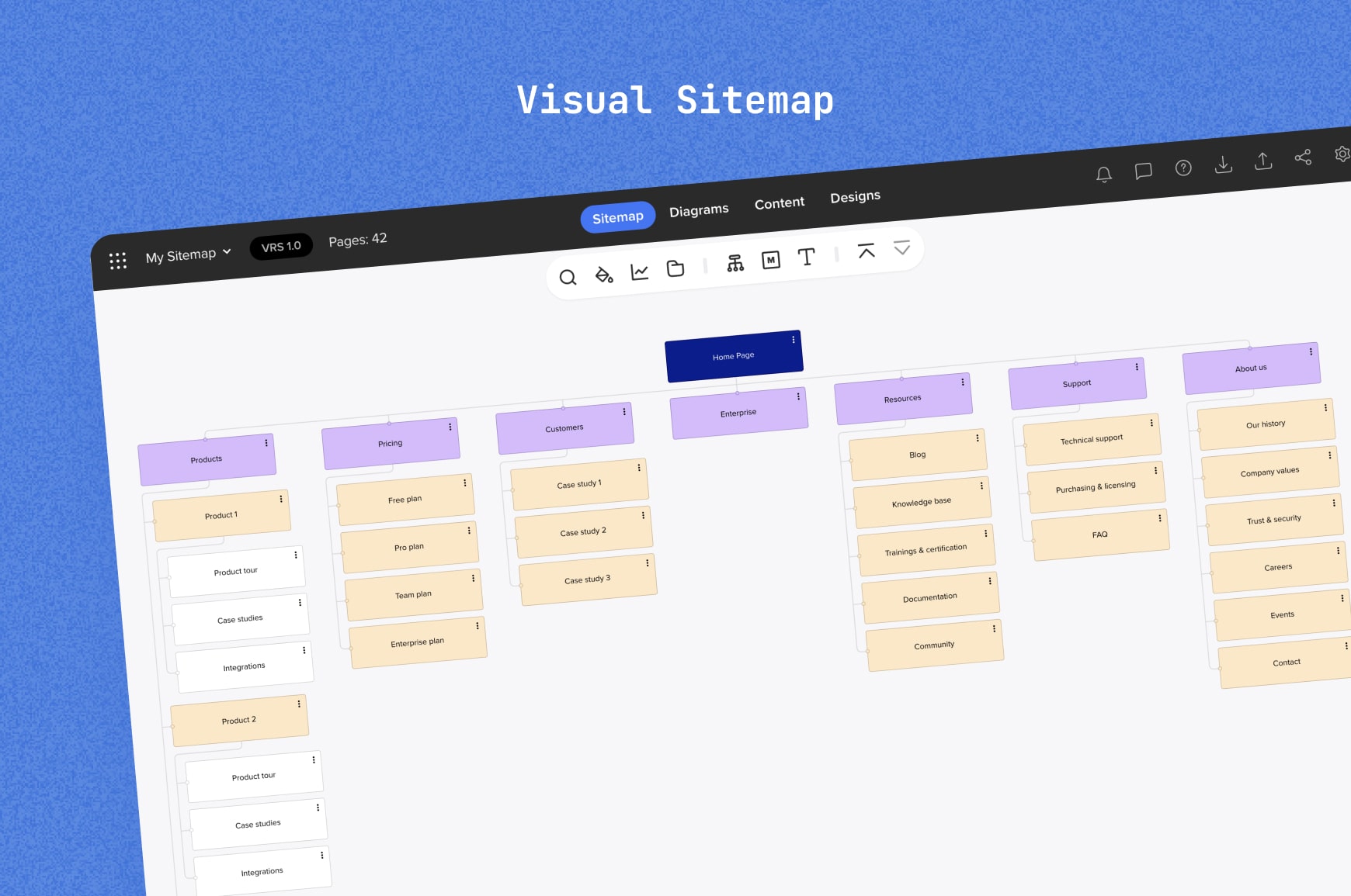 Visual sitemap example inside Slickplan’s Sitemap Builder tool