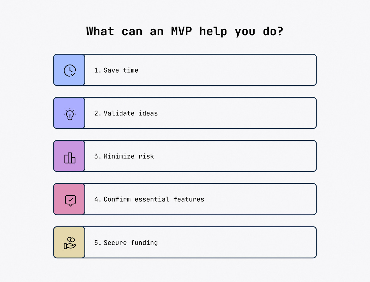 List of benefits of an MVP; validate ideas, minimize risk, save time, confirm essential features and secure funding