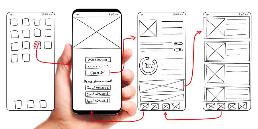 What is Wireframing