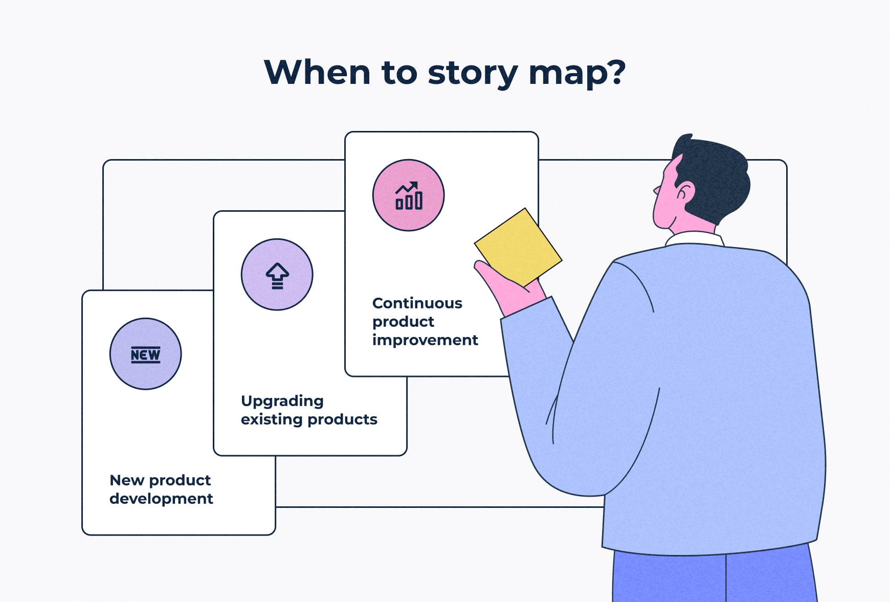 The times to do user story mapping: New product development, upgrading existing products and when adapting to feedback or changing conditions
