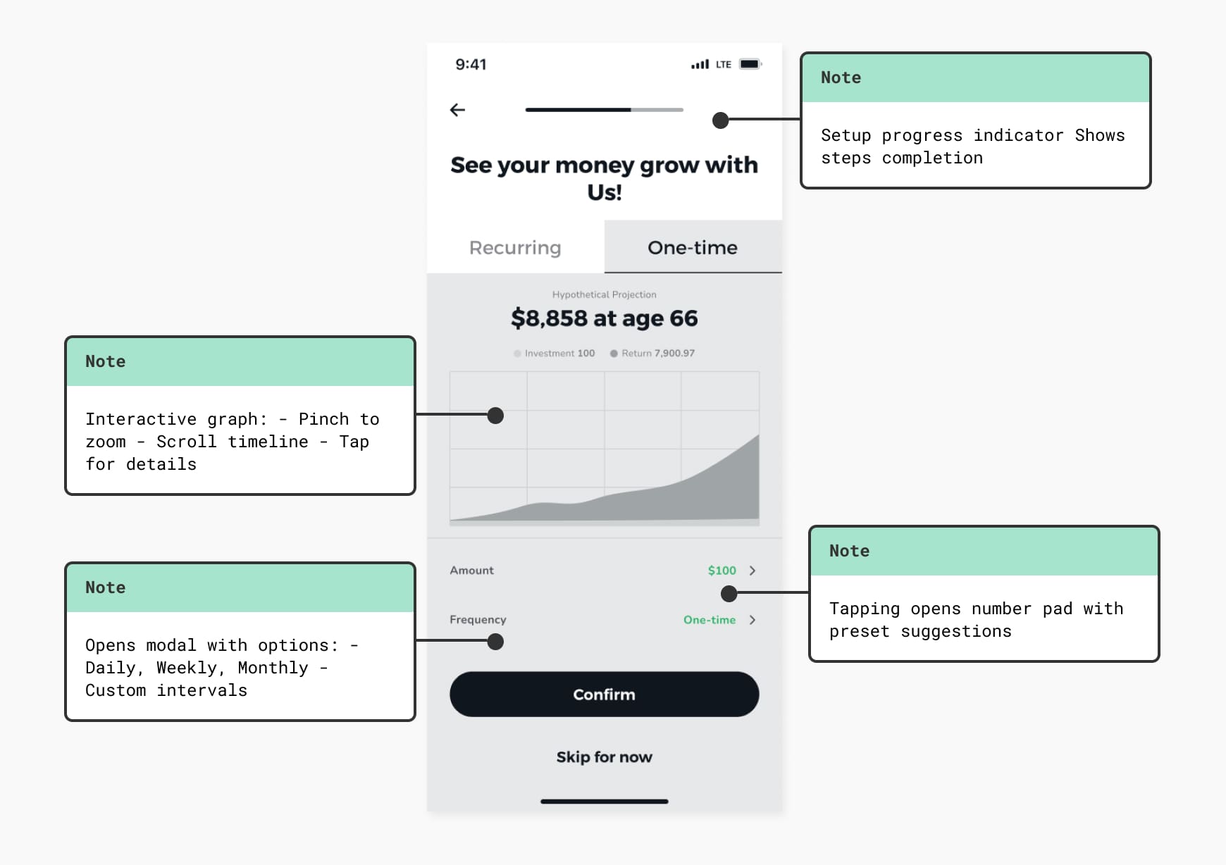 A wireflow example with annotations explaining user interactions, system reactions, and interface elements to provide clarity for all stakeholders.