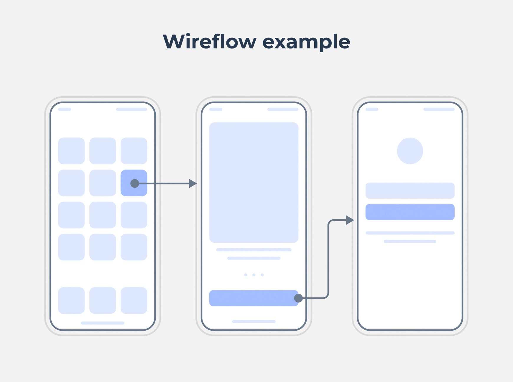 Example of a wireflow for an app
