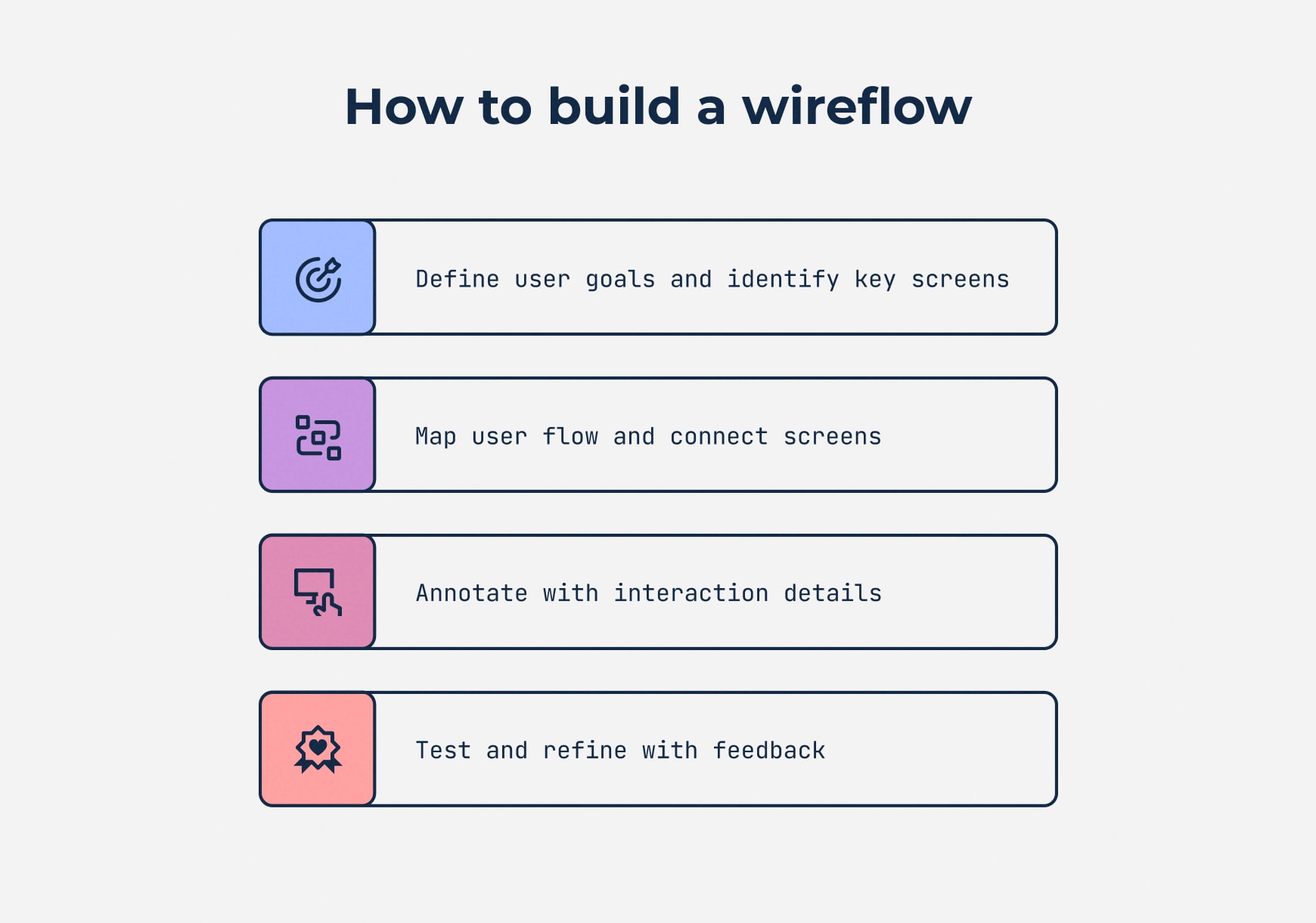 4 steps to make a wireflow: Define user goals and ID key screens, map user flow and connect screens, annotate with