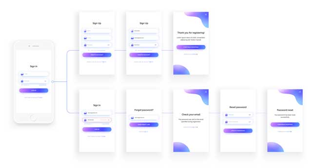 Wireframe user flow example