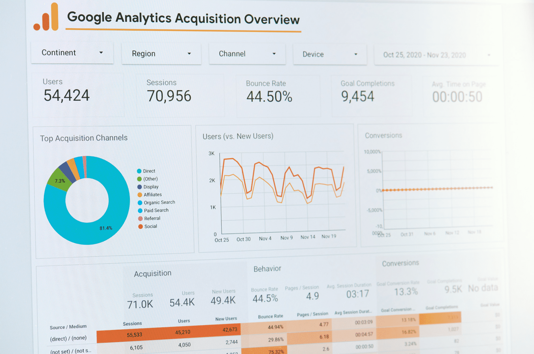 Google Analytics user interface