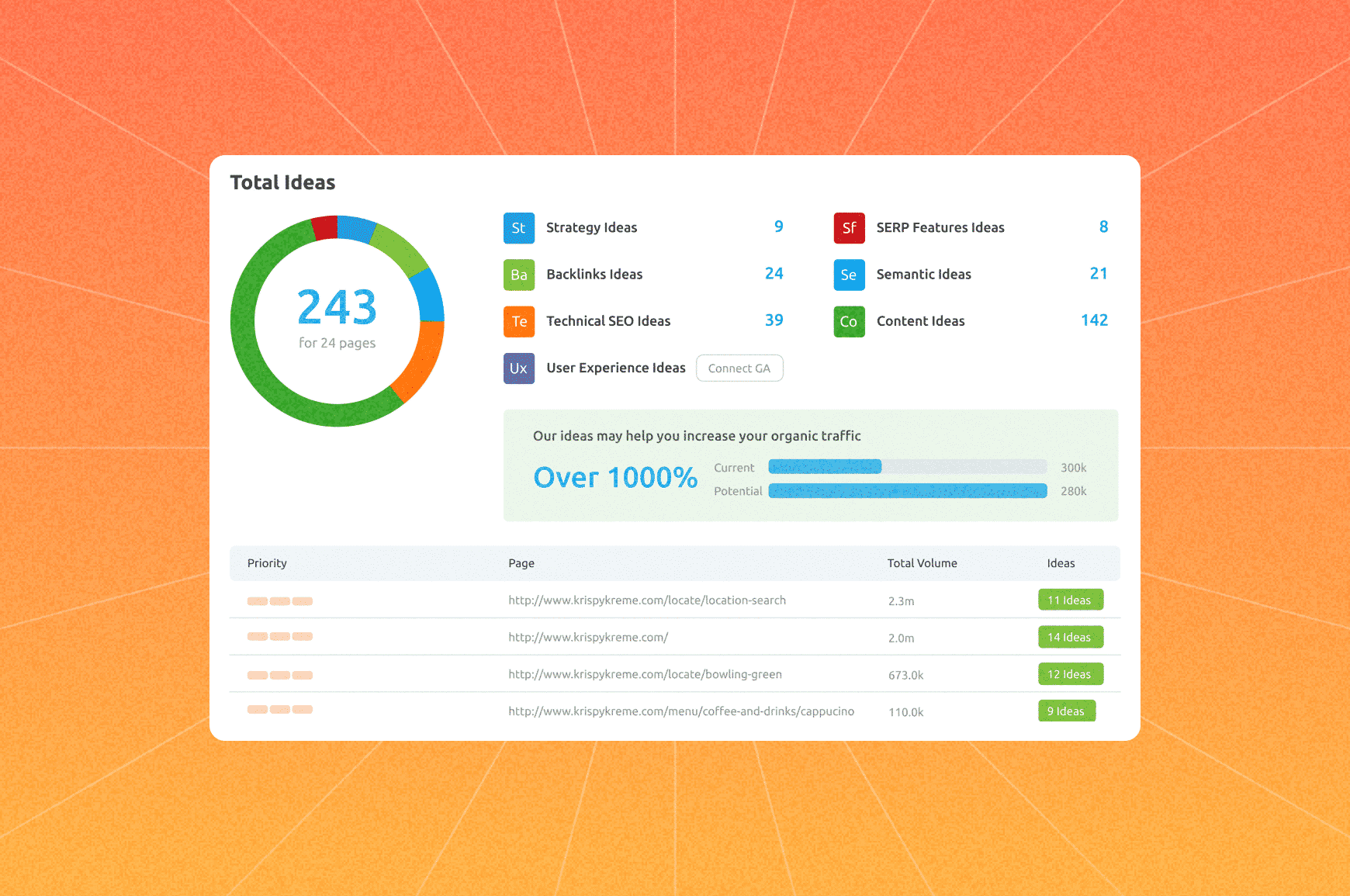 SEO analytics