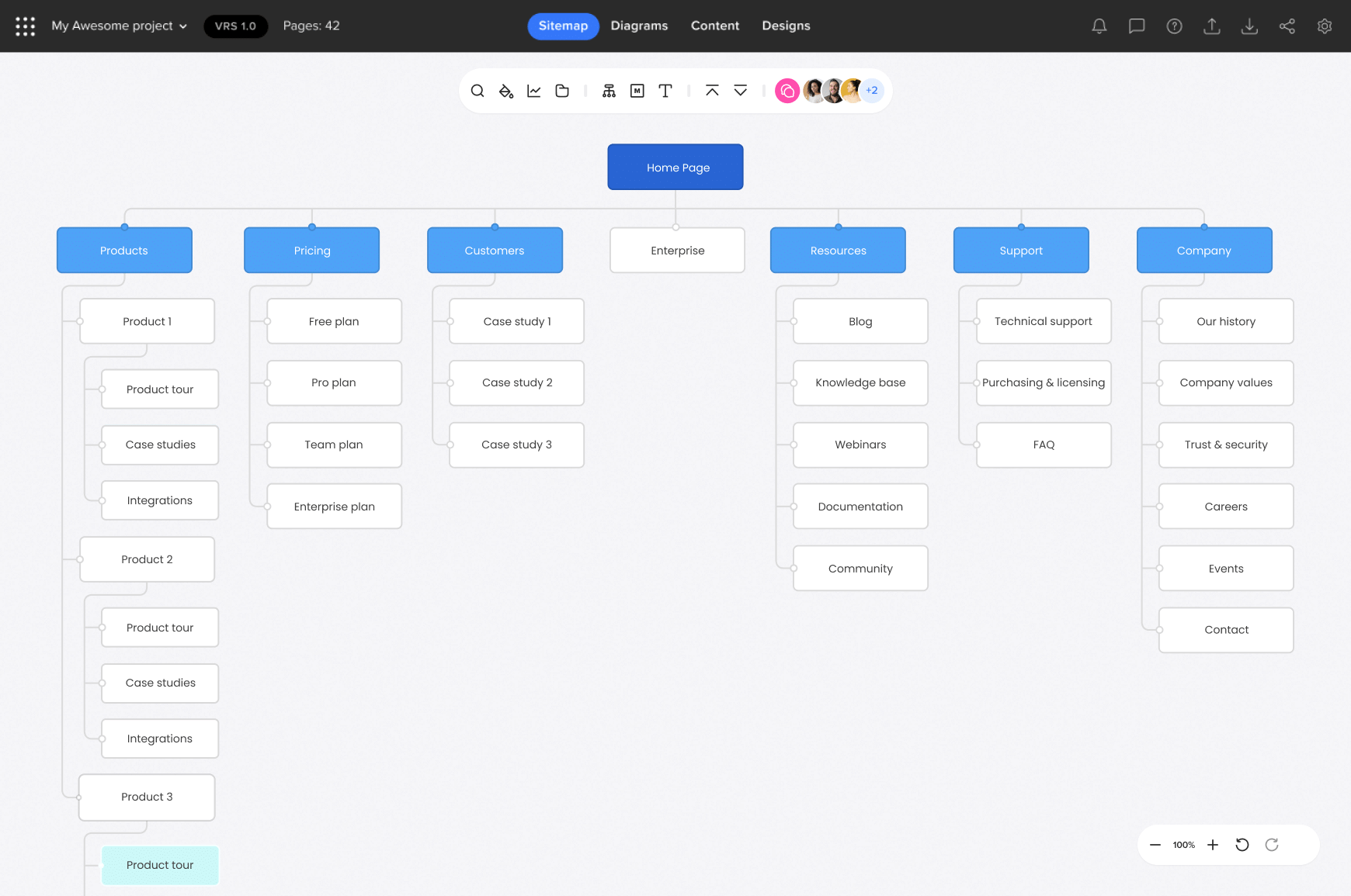 Visual sitemap being built inside Slickplan’s Sitemap Builder