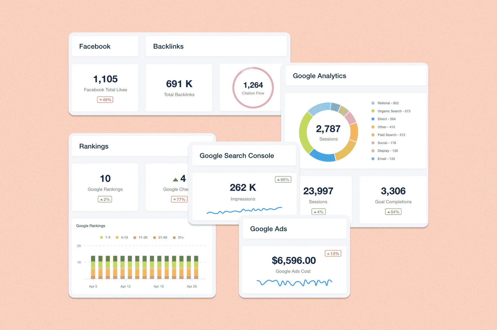 Google Analytics interface highlighting content performance metrics