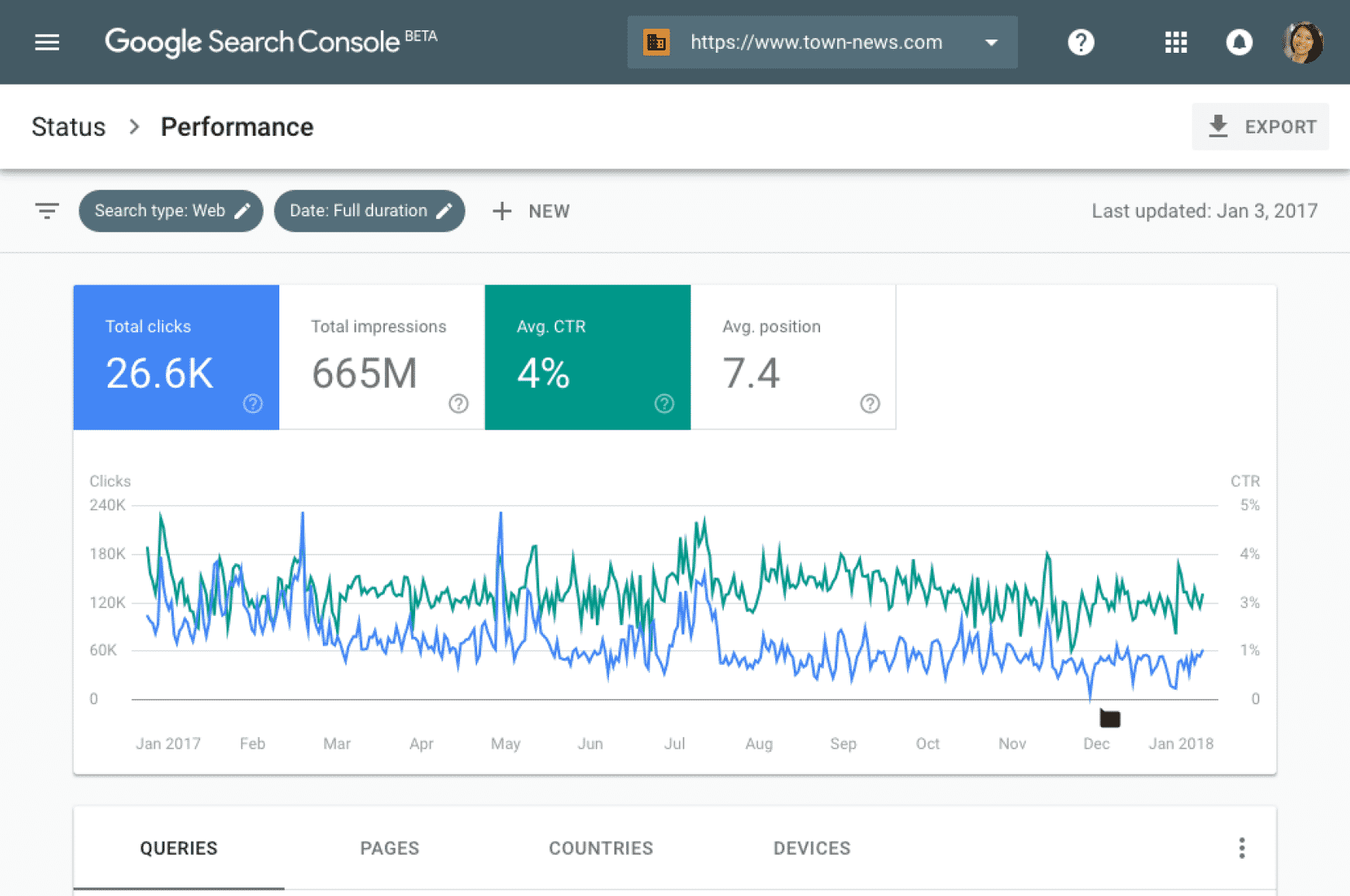 Google Search Console analytics