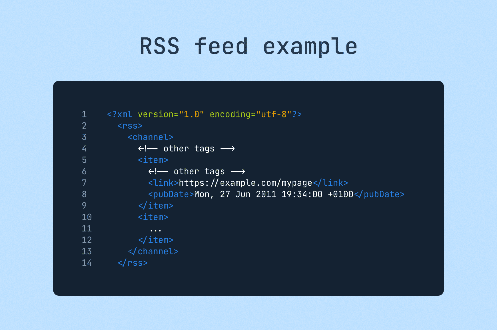 Portion of an RSS feed sitemap