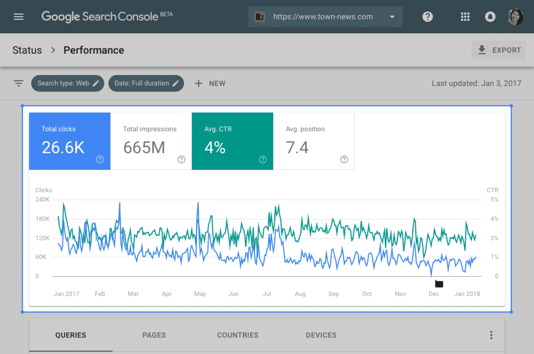 16 tracking and measuring seo content performance
