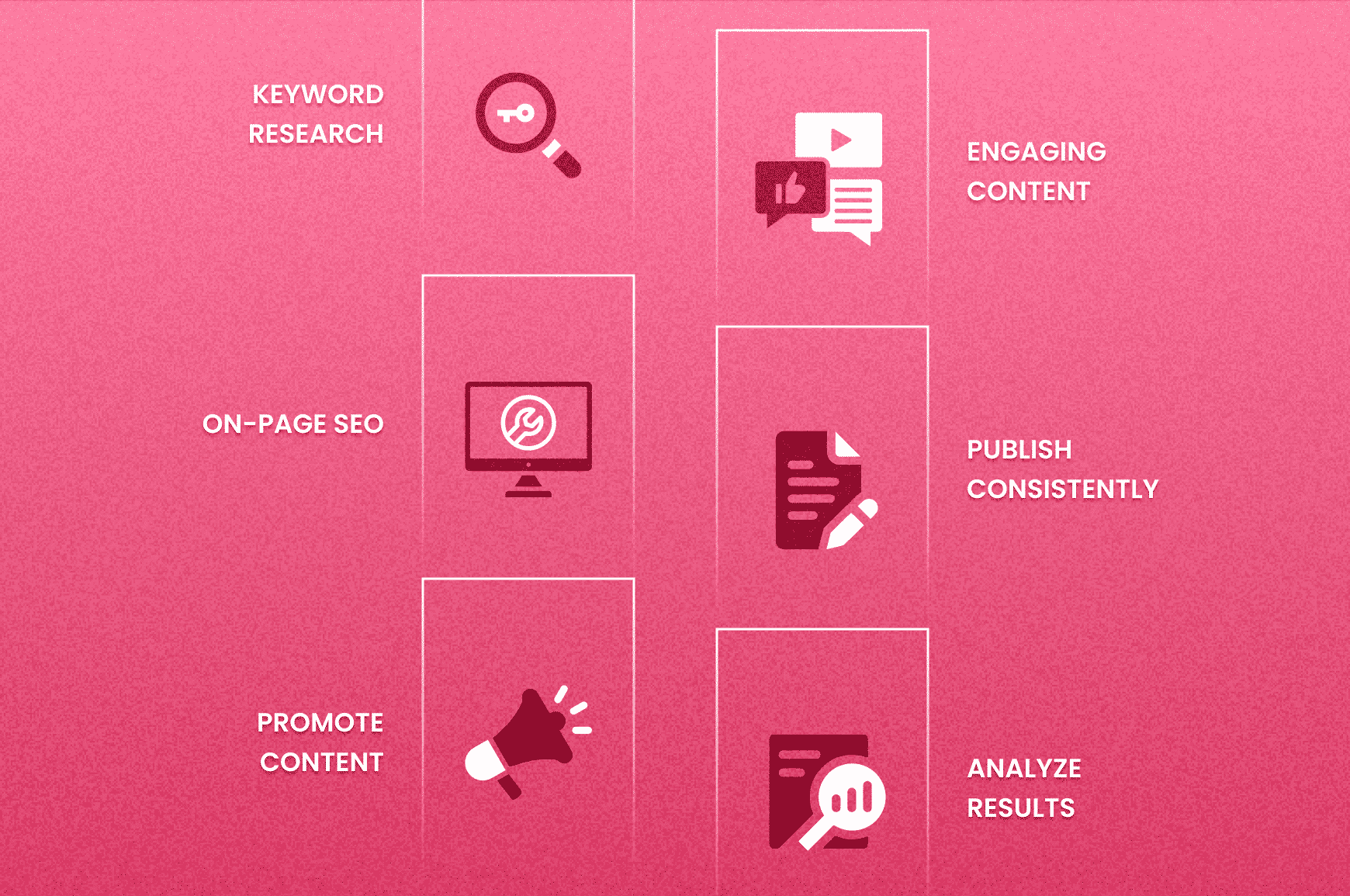 Building blocks that outline aspects of SEO like keyword research, on-page SEO and content promotion