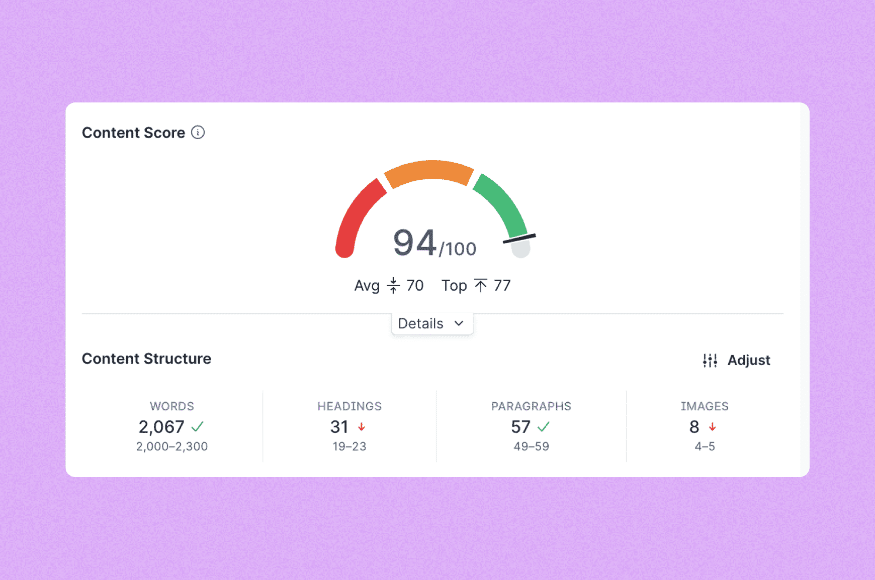 A high SEO score from Surfer SEO