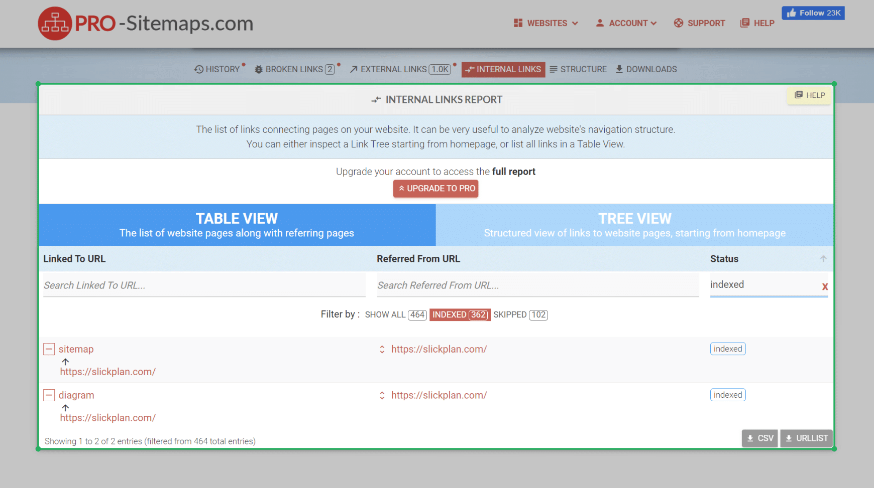 Table view of PRO Sitemaps internal links report