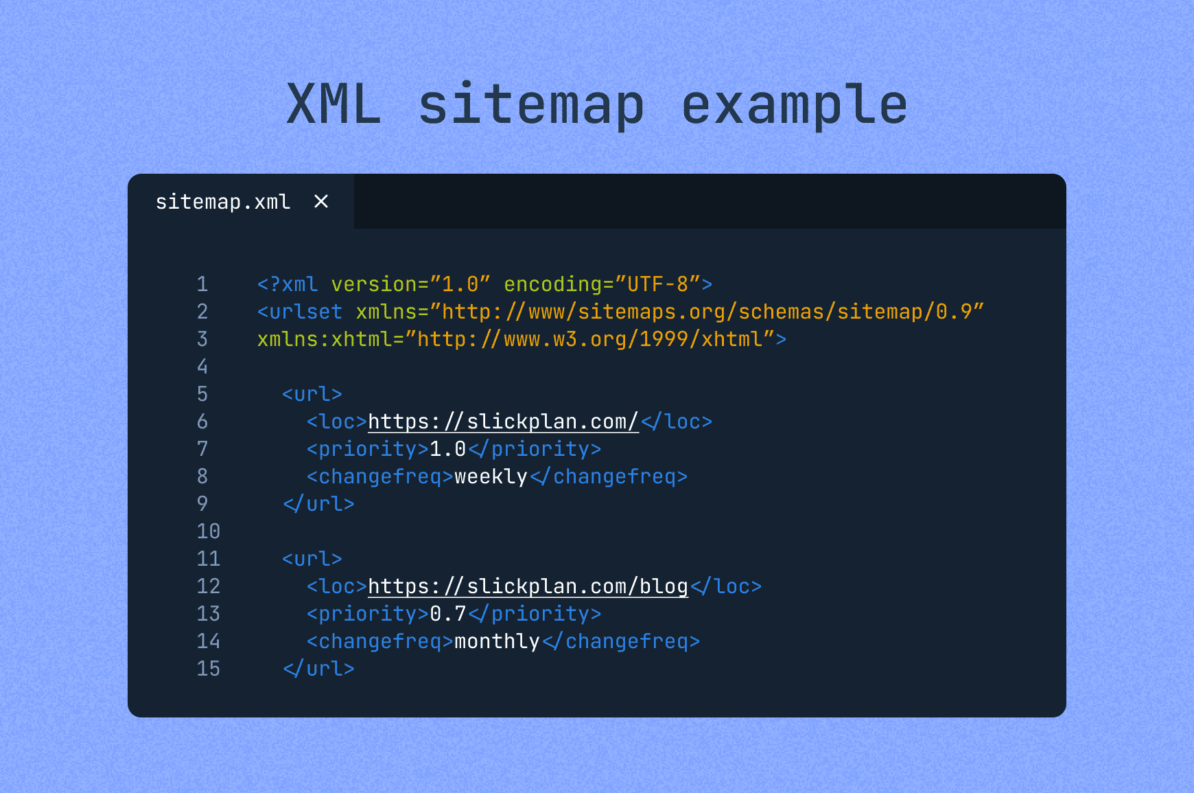 Portion of an XML sitemap