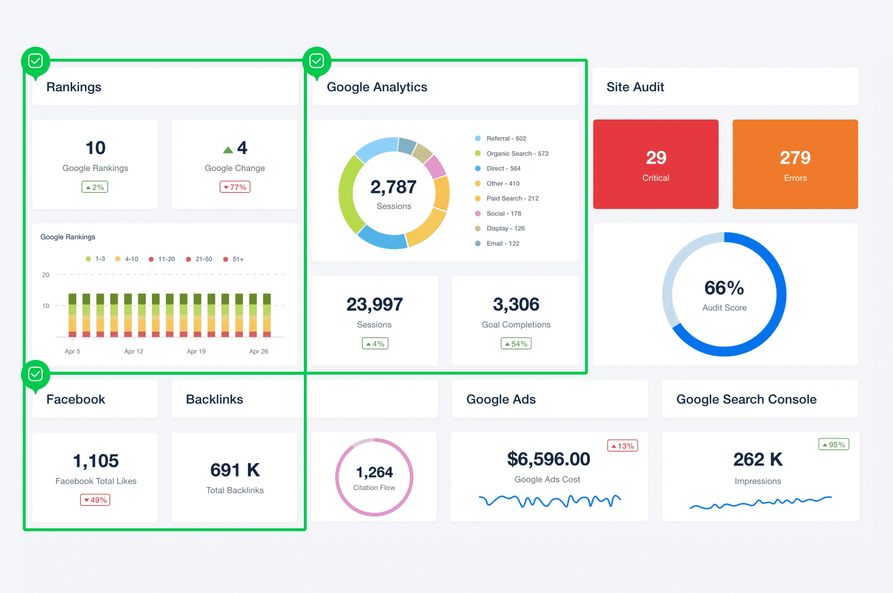 Google Analytics interface highlighting various website stats