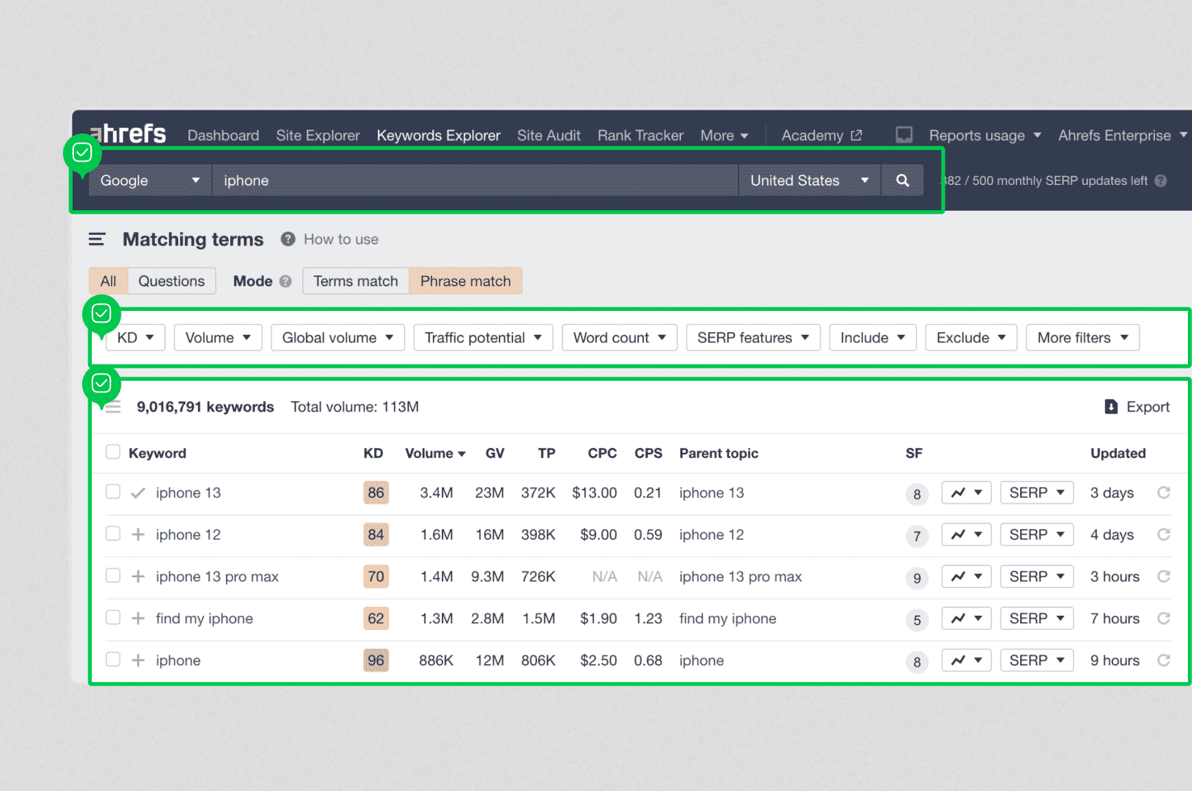 Keyword research for “iphone” inside Ahrefs