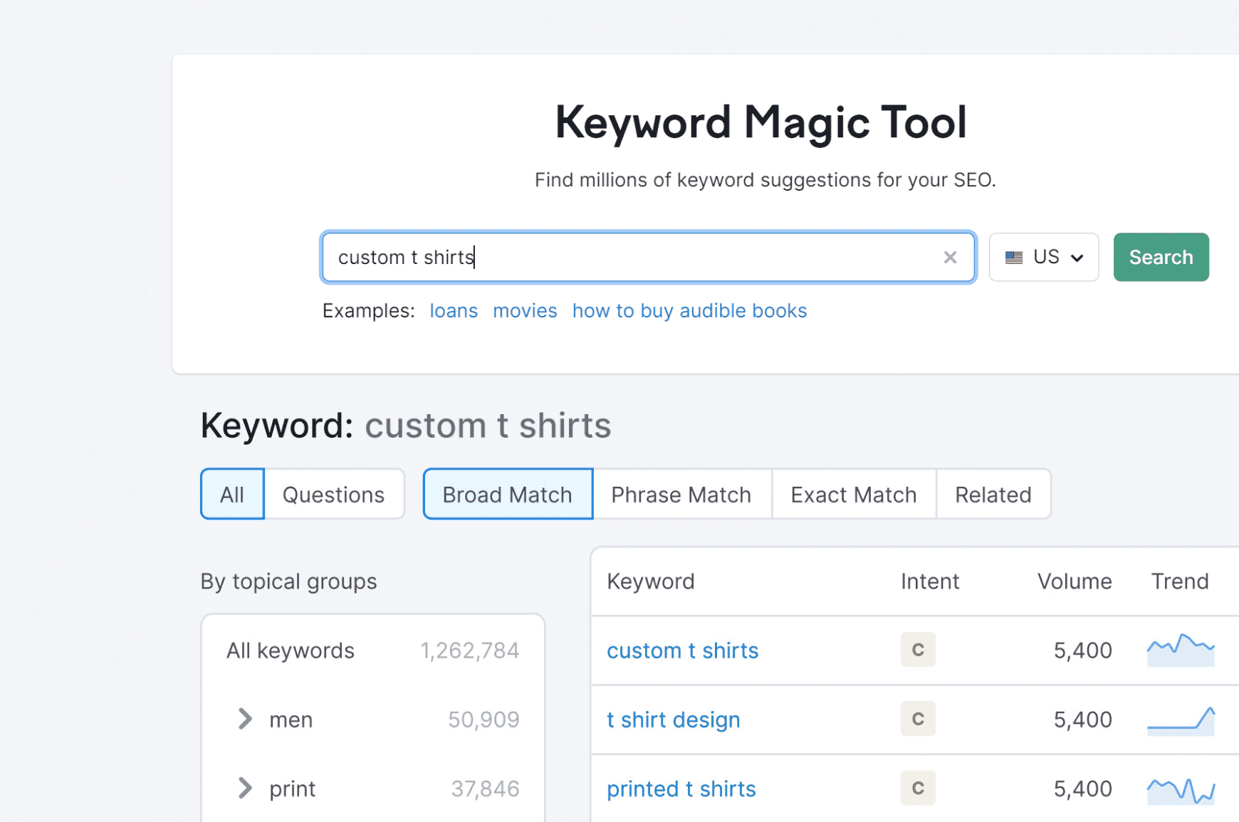 User interface of Keyword Magic Tool from Semrush