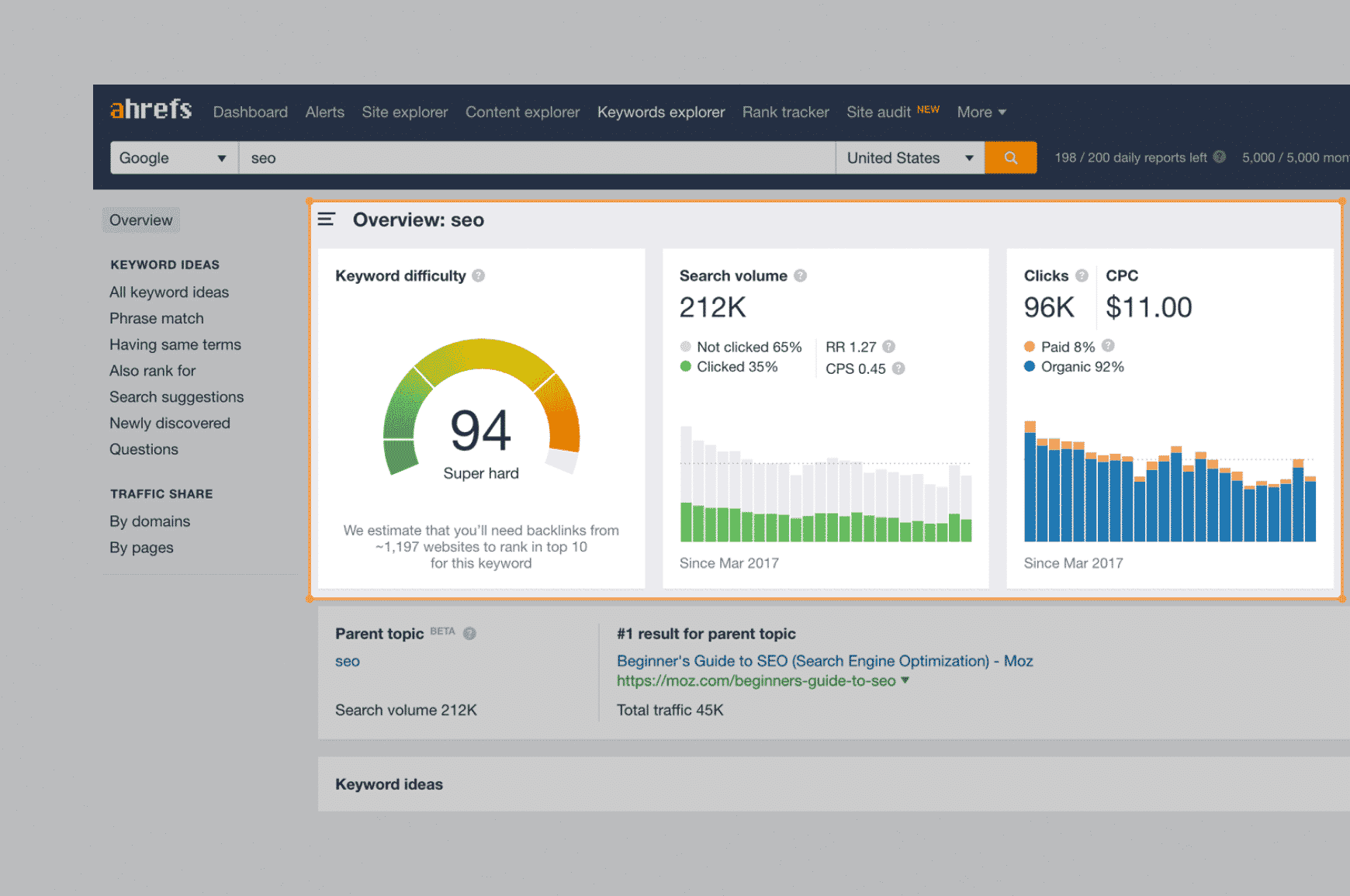 Ahrefs interface for keyword ‘seo’