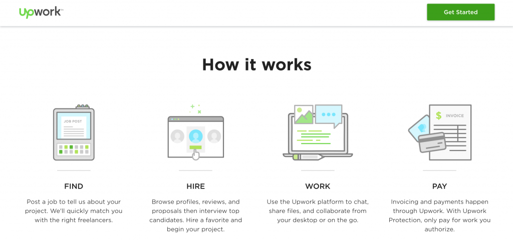 5 Opportunities to Engage Freelance Content