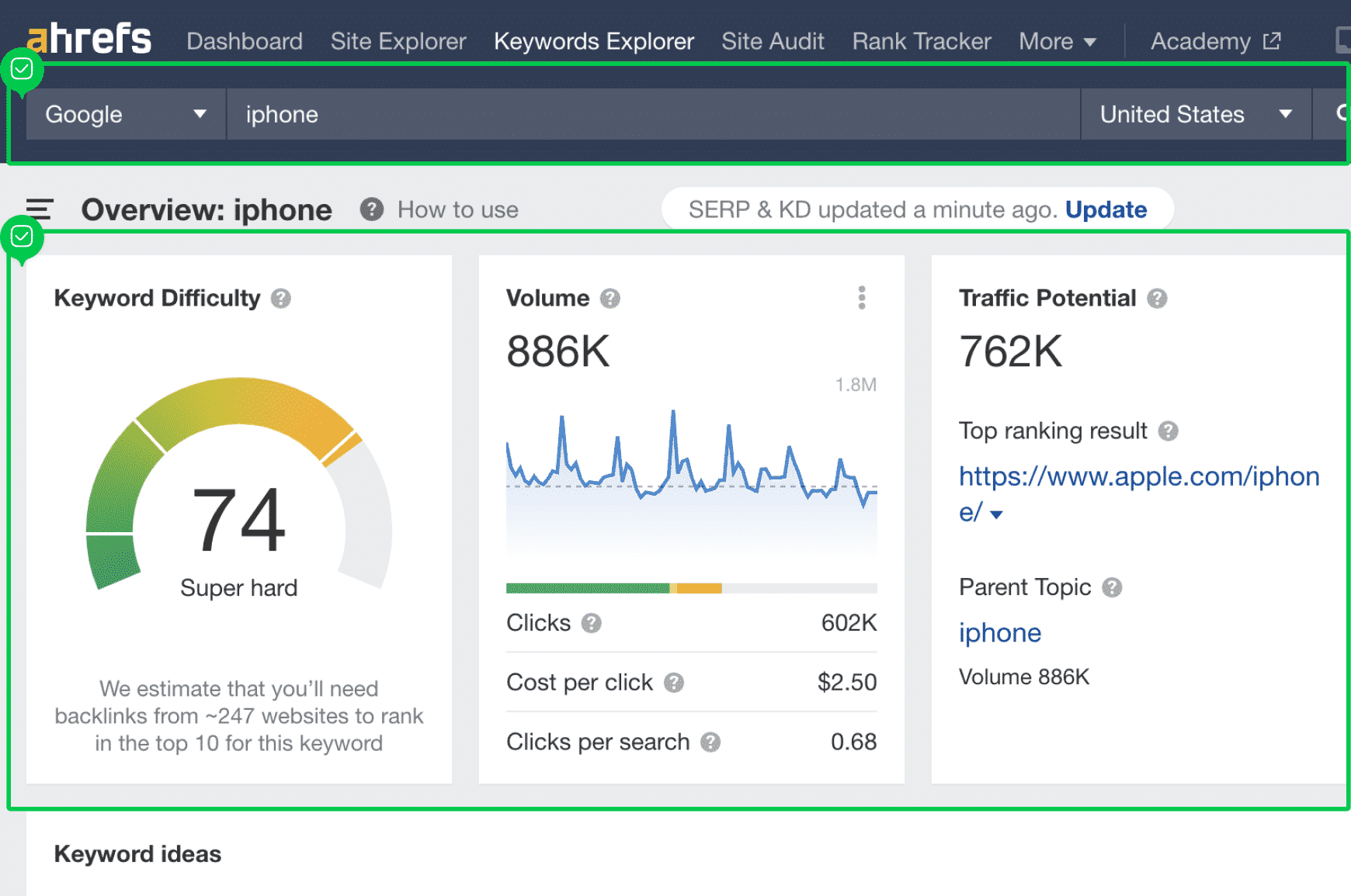 Ahrefs keyword research interface for “iphone”
