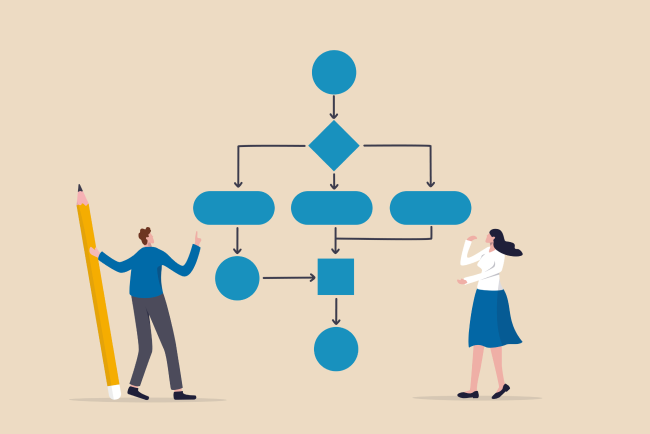 Types of Six Sigma Process Maps