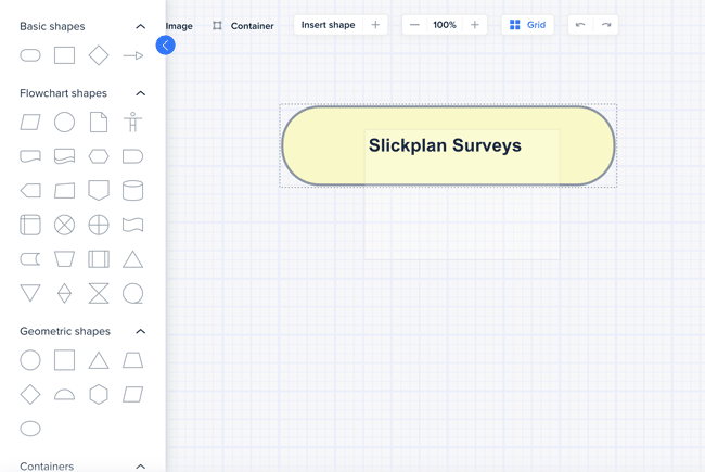 Concept Map Focus Question