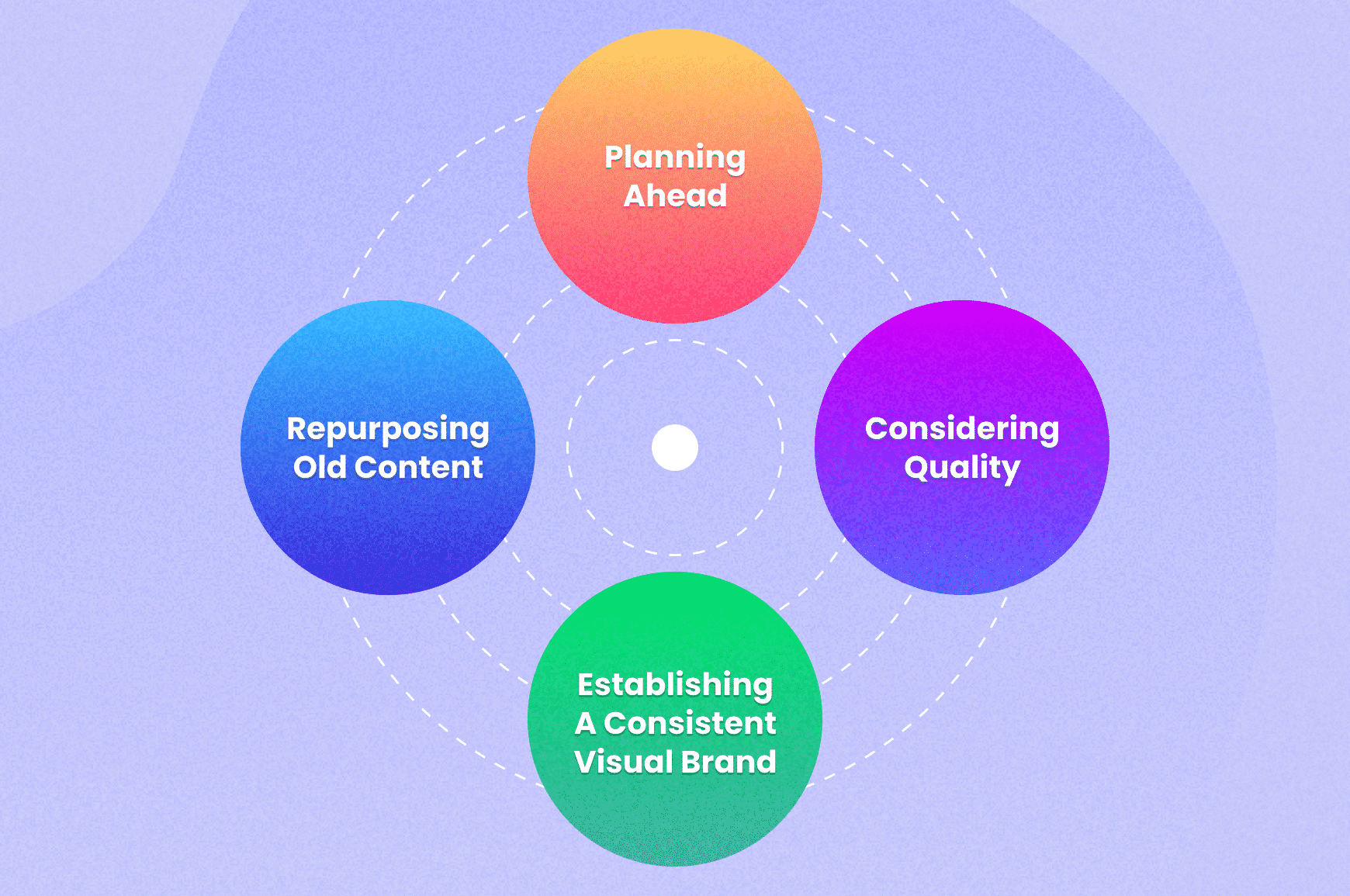 Strategy to create shareable visuals: planning, quality, consistency and repurposing old content