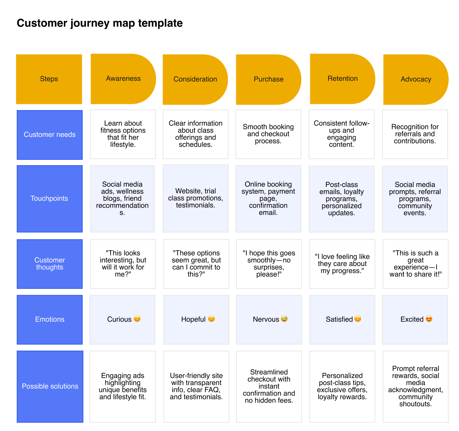 Customer Journey Map