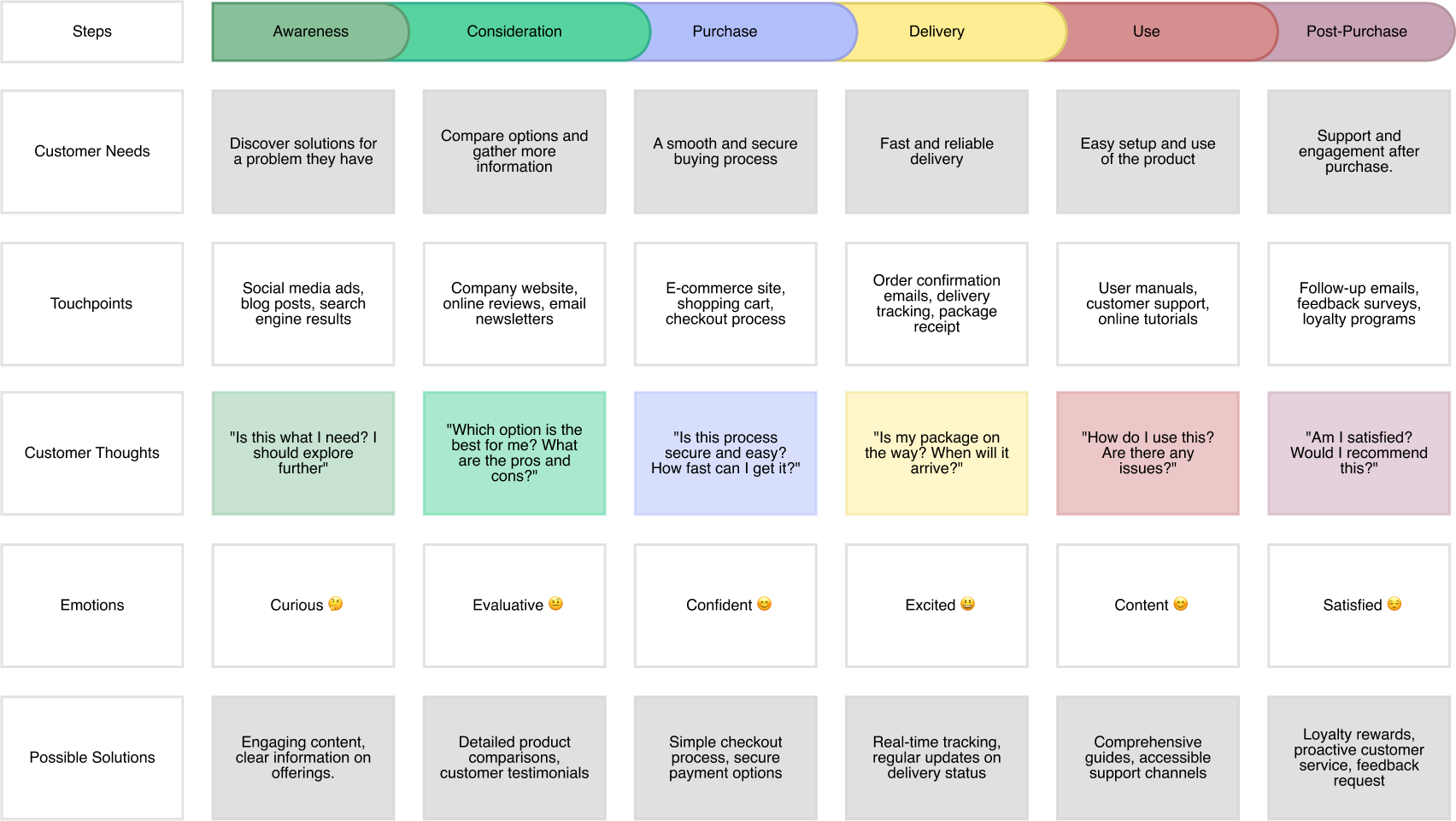 User Journey Map