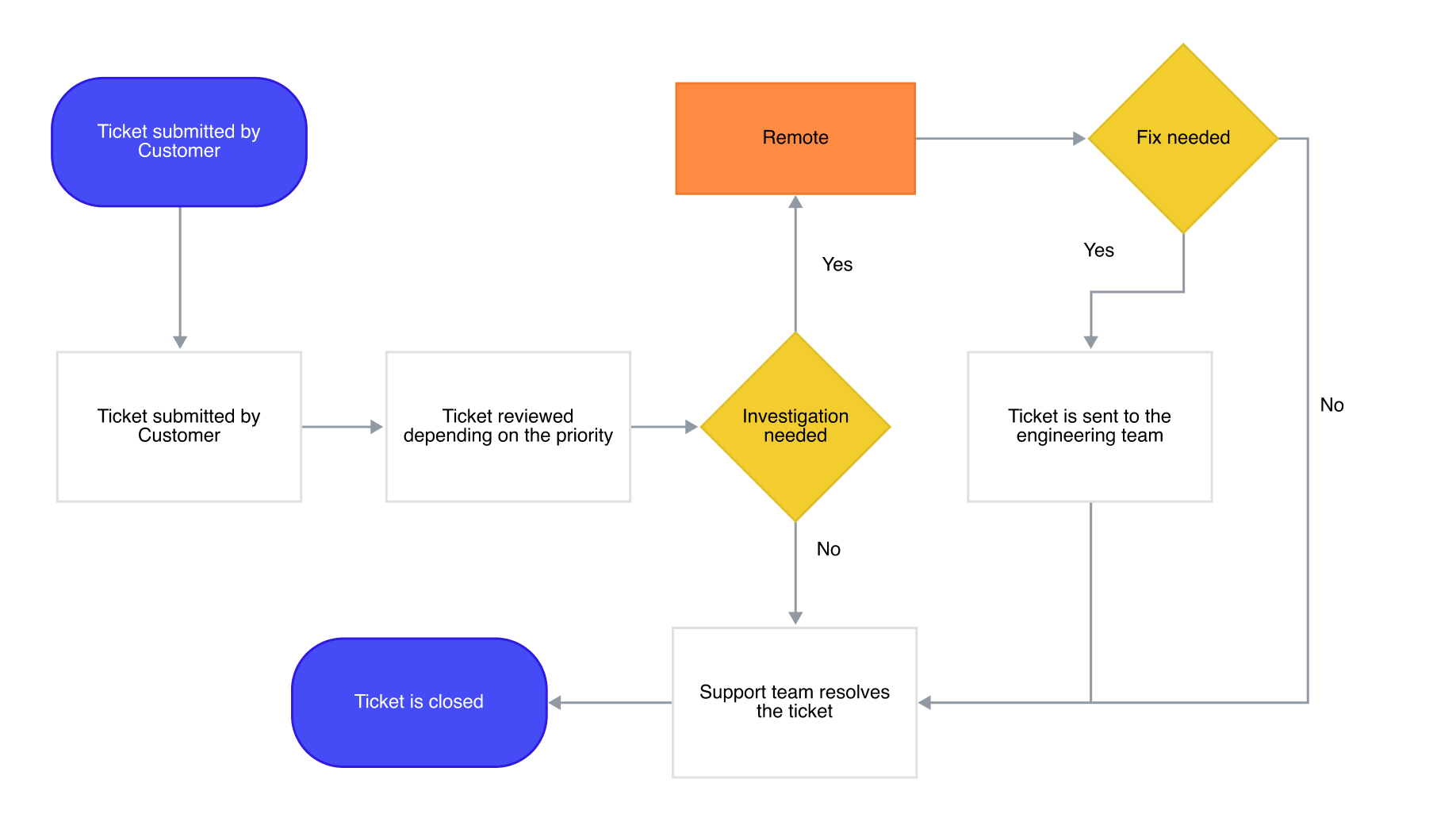 Workflow Diagram