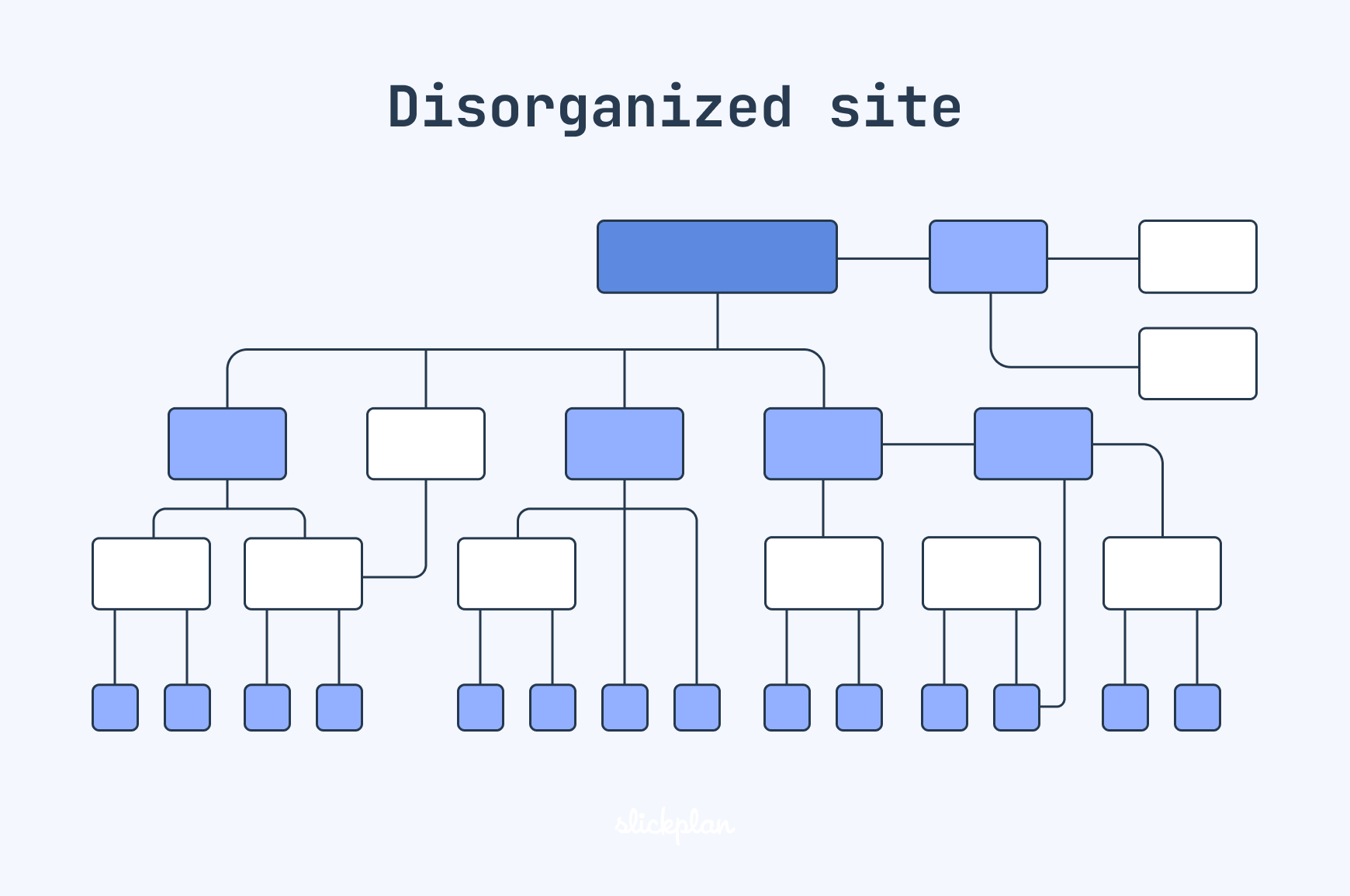Disorganized and chaotic website structure