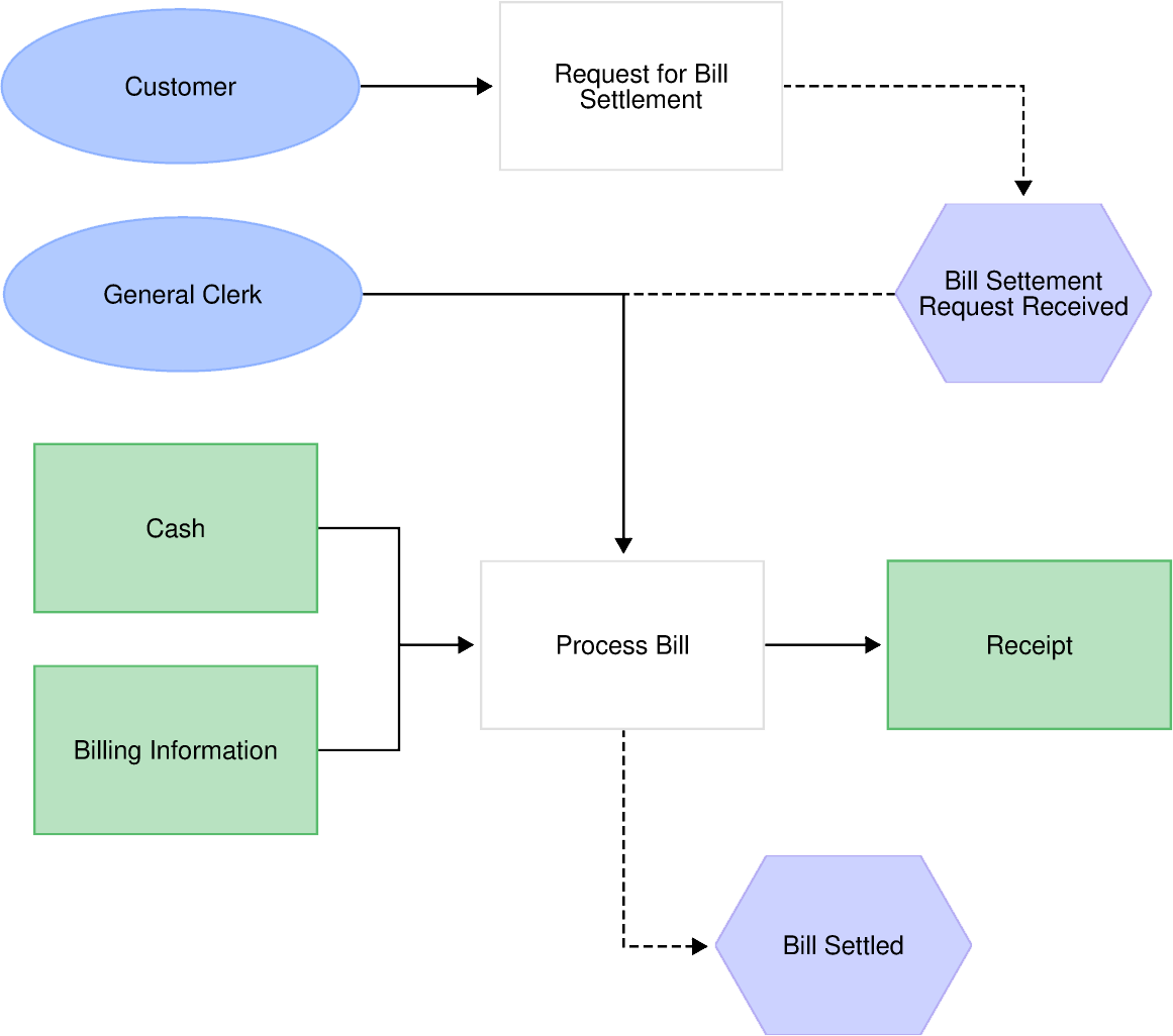 EPC Diagram