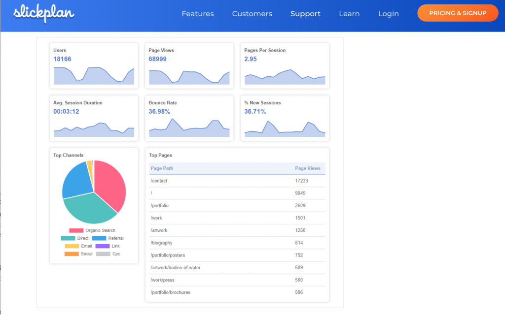 google analytics for mobile app analysis