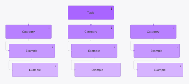 Hierarchical Structure Example
