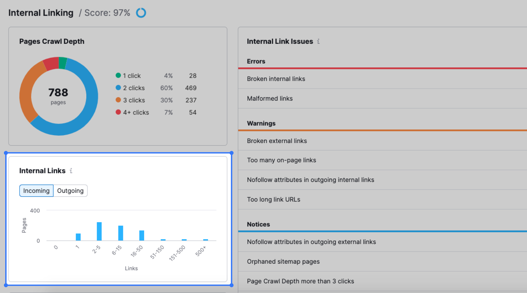 Semrush linking metrics showing poor internal links