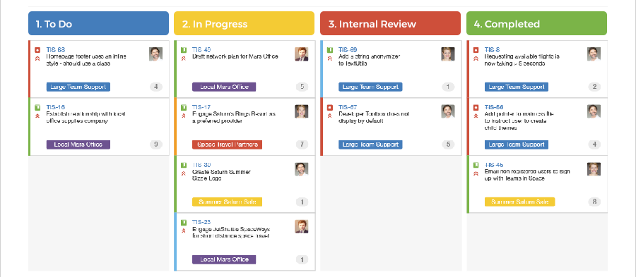 Kanban board