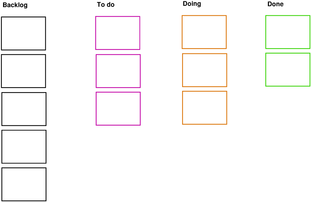 Kanban Board