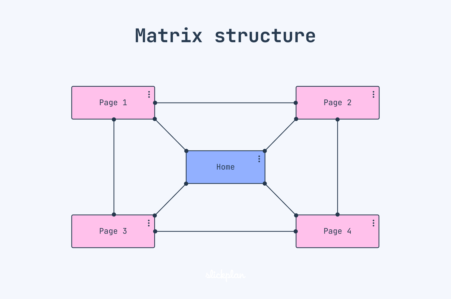 Matrix website structure